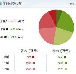 大豪科技 技術咨詢與服務升級，引領行業(yè)新增長