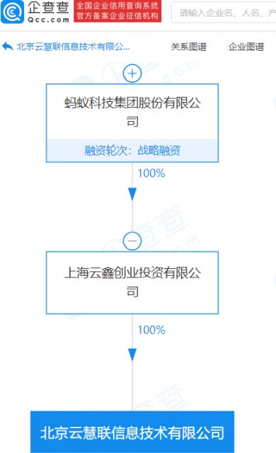 螞蟻集團旗下公司資本實力再升級 注冊資本激增至1.1億元，技術咨詢與技術服務成戰略核心