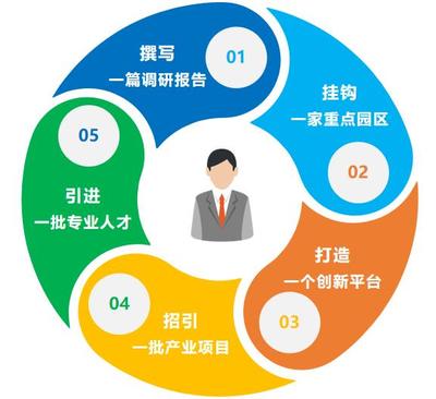 產(chǎn)業(yè)強(qiáng)市新引擎 泰州7支重點(diǎn)產(chǎn)業(yè)服務(wù)隊(duì)揚(yáng)帆起航，賦能技術(shù)創(chuàng)新與產(chǎn)業(yè)升級(jí)